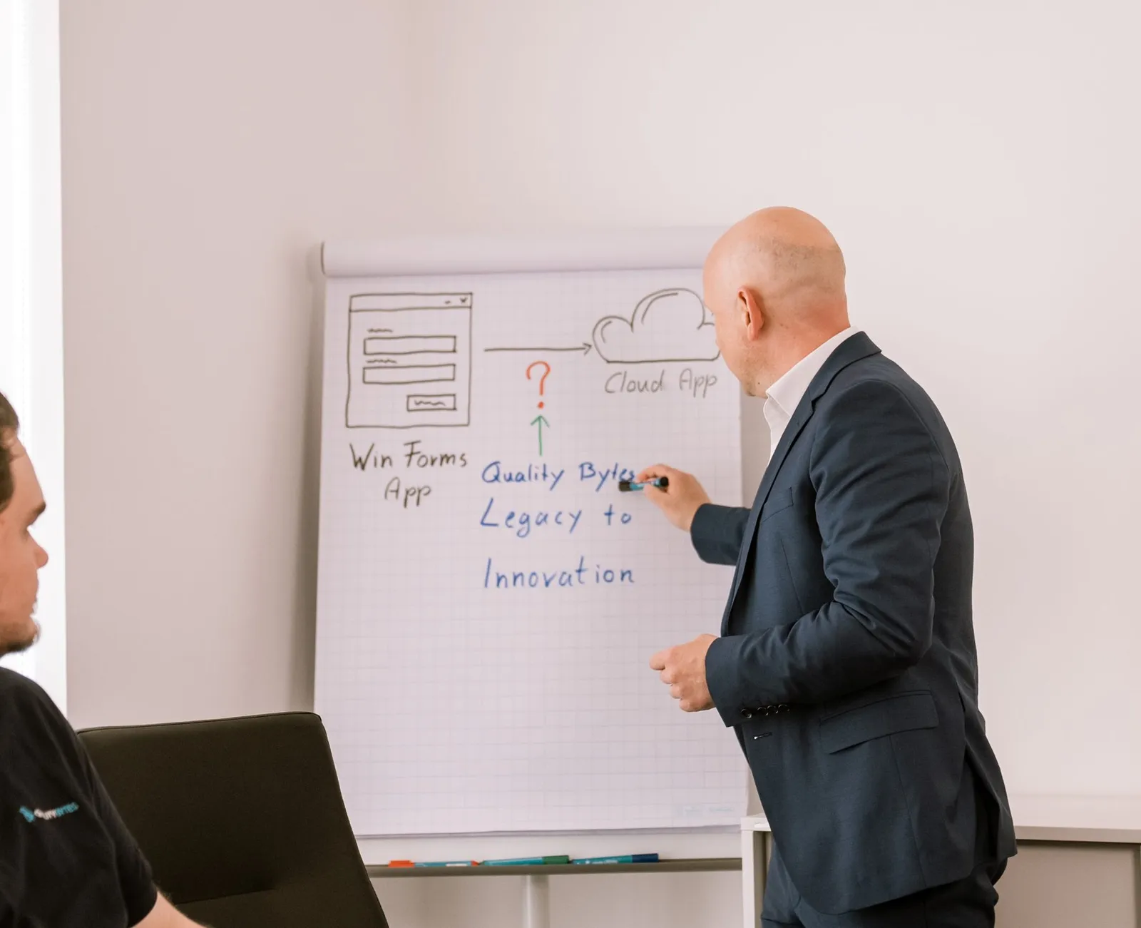 André Krämer skizziert den Weg von WinForms zur Cloud am Flipchart